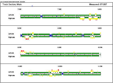 diag_ldclear_tracksection_main