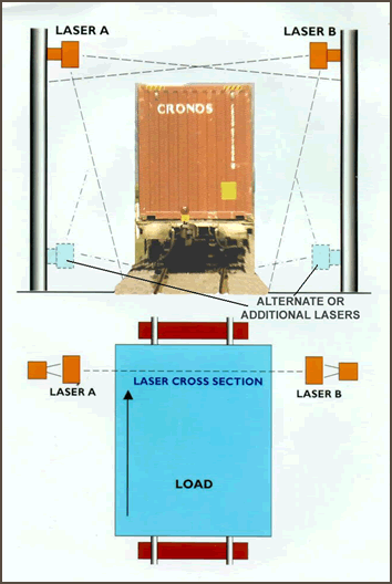 The L-KOPIA/LKO Load Measuring System Principal.